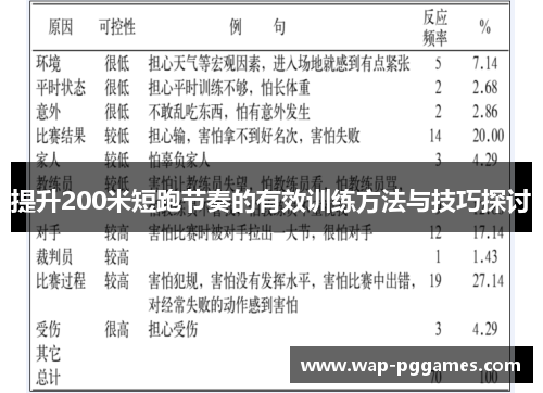 提升200米短跑节奏的有效训练方法与技巧探讨