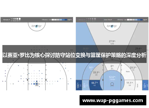 以赛亚·罗比为核心探讨防守站位变换与篮筐保护策略的深度分析