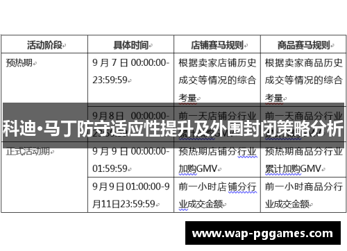 科迪·马丁防守适应性提升及外围封闭策略分析