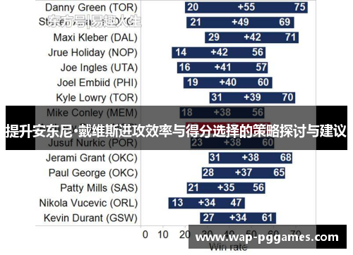 提升安东尼·戴维斯进攻效率与得分选择的策略探讨与建议
