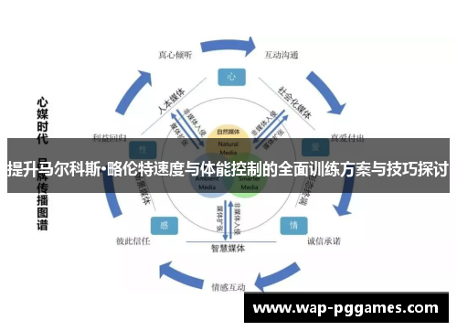 提升马尔科斯·略伦特速度与体能控制的全面训练方案与技巧探讨