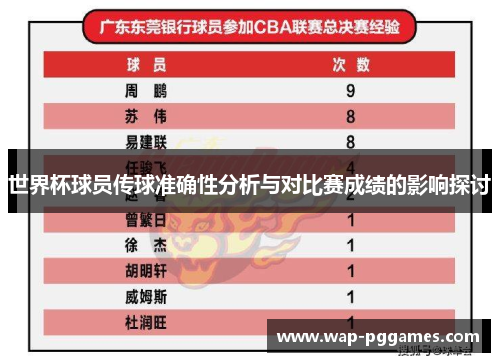 世界杯球员传球准确性分析与对比赛成绩的影响探讨