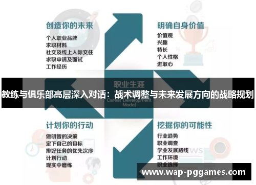 教练与俱乐部高层深入对话：战术调整与未来发展方向的战略规划