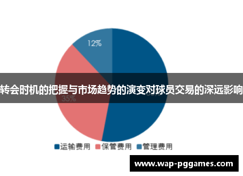 转会时机的把握与市场趋势的演变对球员交易的深远影响