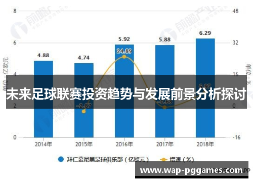未来足球联赛投资趋势与发展前景分析探讨