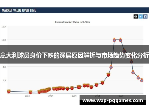意大利球员身价下跌的深层原因解析与市场趋势变化分析