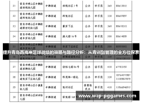 提升青岛西海岸足球战绩的策略与路径分析：从青训到管理的全方位探索