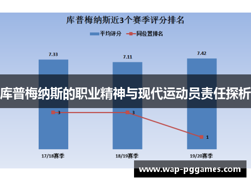 库普梅纳斯的职业精神与现代运动员责任探析
