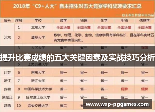 提升比赛成绩的五大关键因素及实战技巧分析