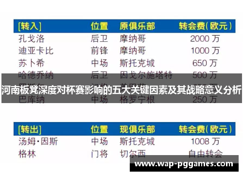 河南板凳深度对杯赛影响的五大关键因素及其战略意义分析