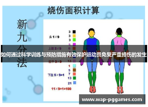 如何通过科学训练与预防措施有效保护运动员免受严重损伤的发生