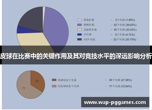 皮球在比赛中的关键作用及其对竞技水平的深远影响分析