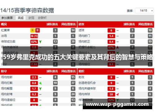 59岁弗里克成功的五大关键要素及其背后的智慧与策略