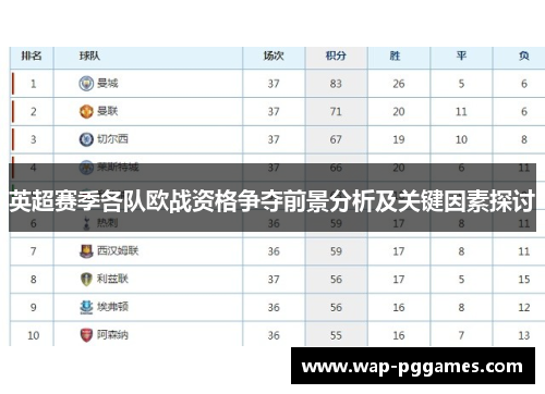 英超赛季各队欧战资格争夺前景分析及关键因素探讨