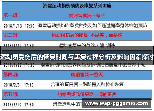 运动员受伤后的恢复时间与康复过程分析及影响因素探讨