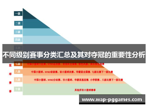 不同级别赛事分类汇总及其对夺冠的重要性分析