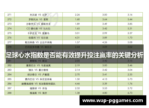 足球心水指数是否能有效提升投注赢率的关键分析